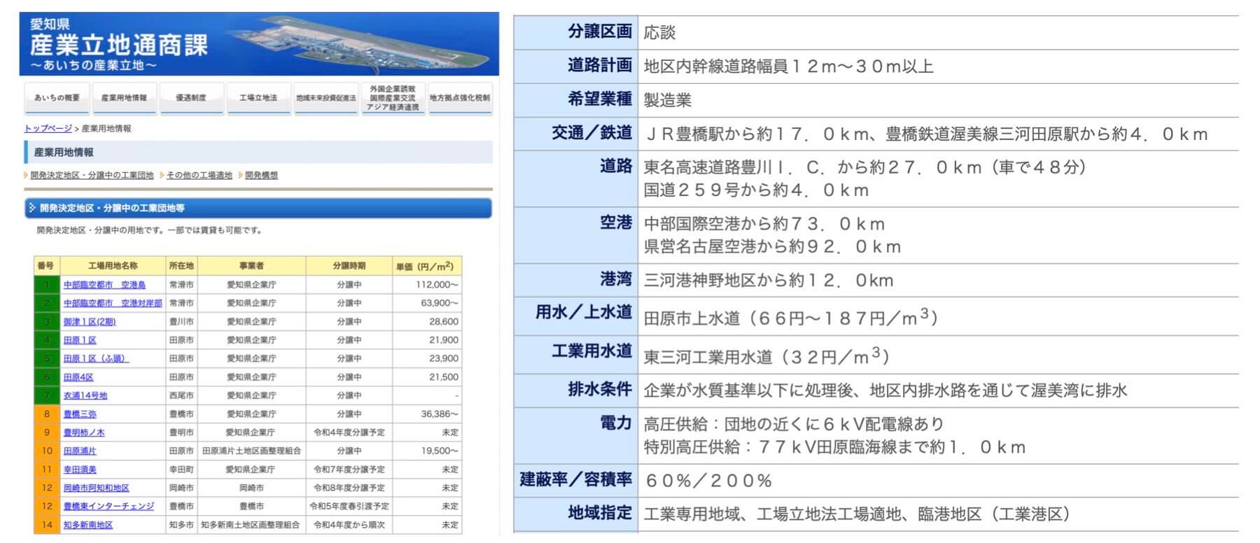 産業立地サポートステーションと産業用地の例