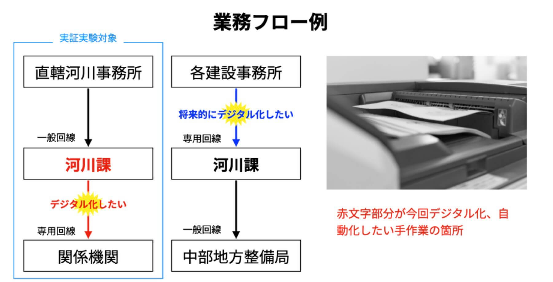 業務フロー図