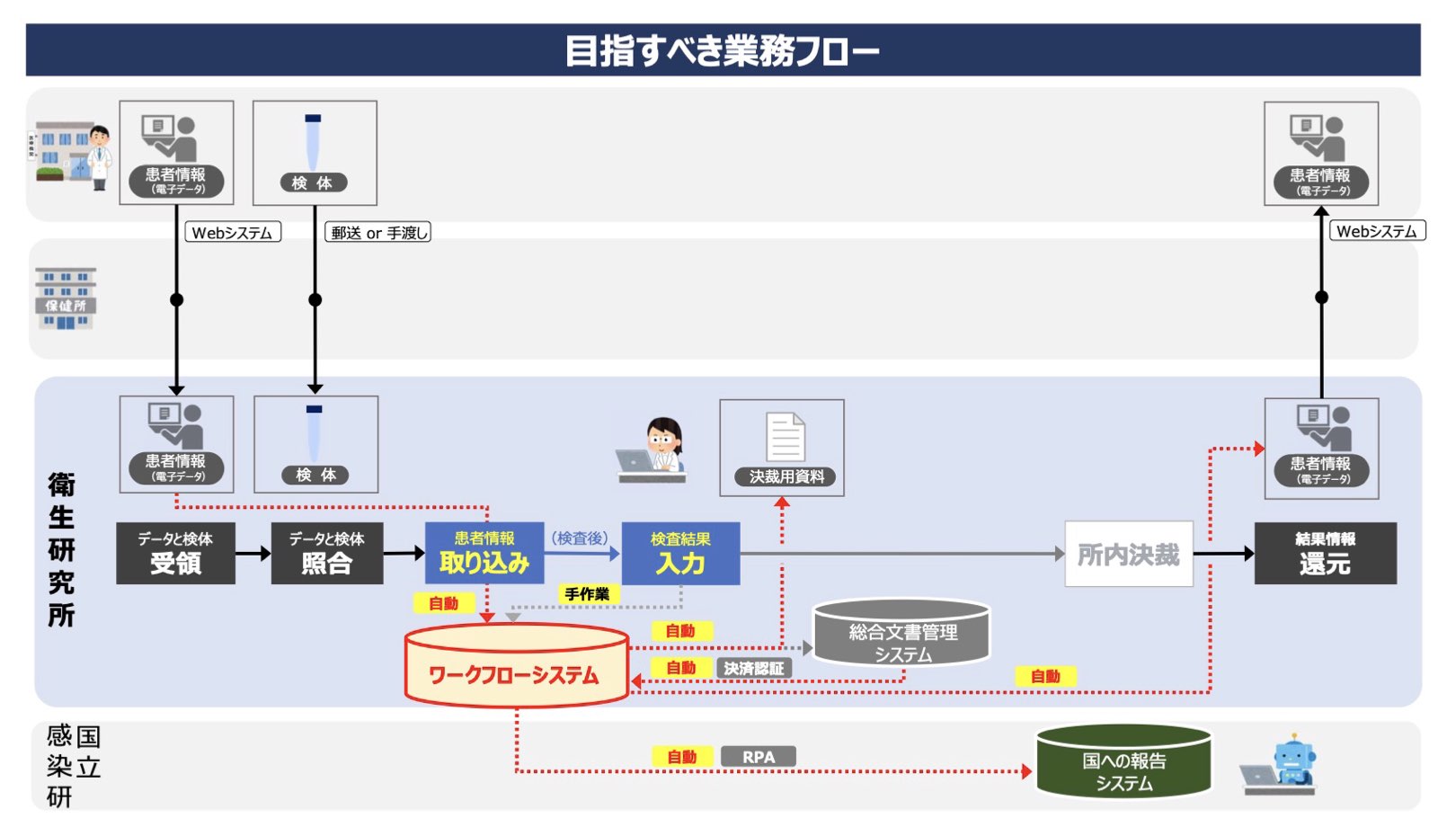 波のデジタルイメージ