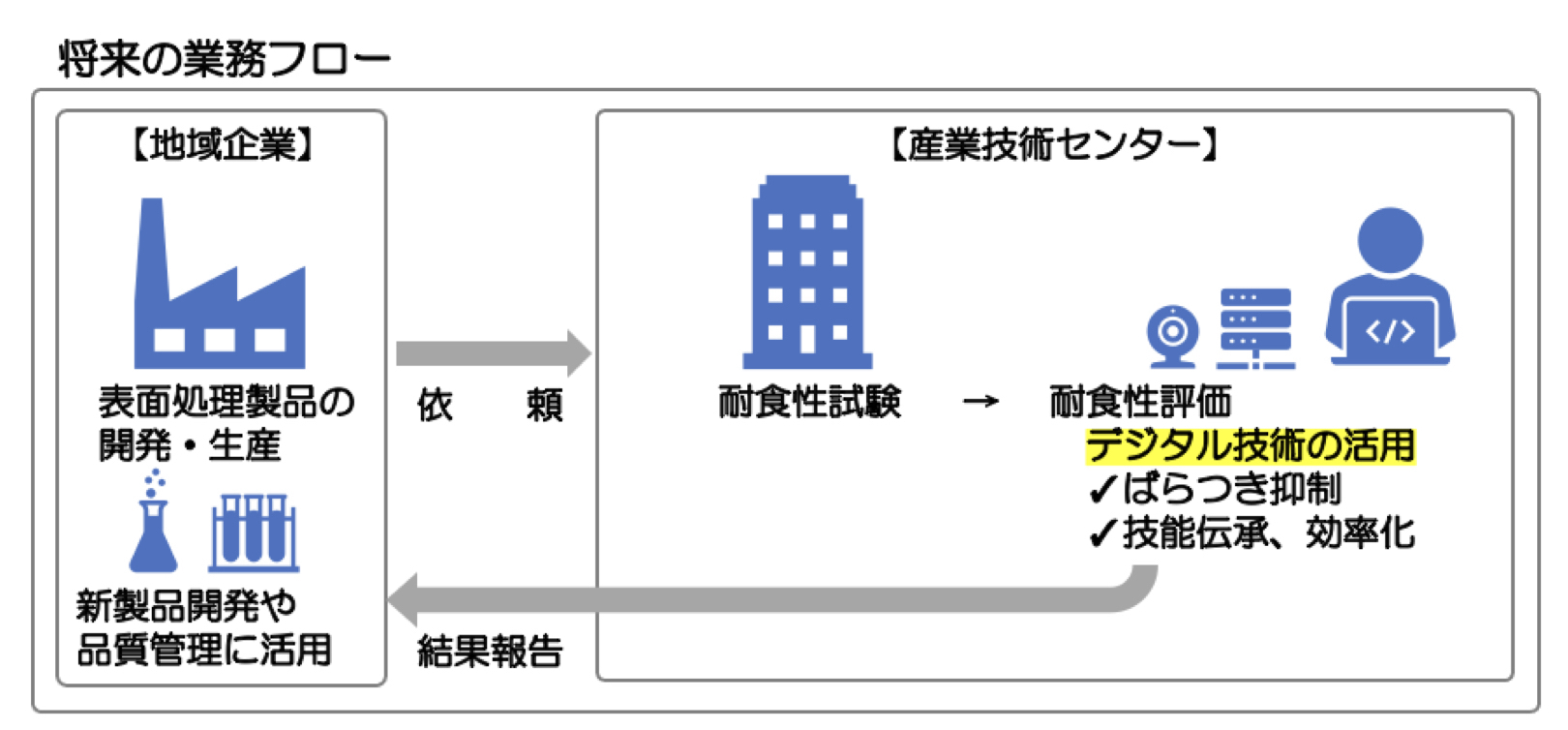 アジサイ栽培の様子