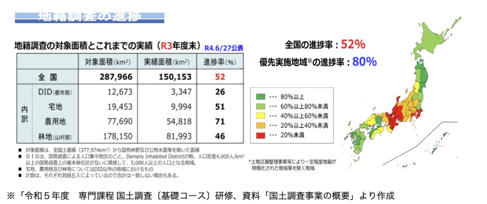 地籍調査の進歩