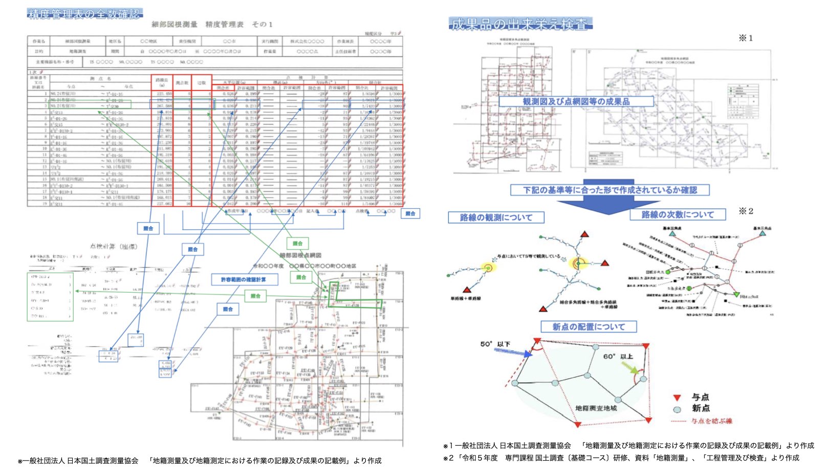 精度管理表