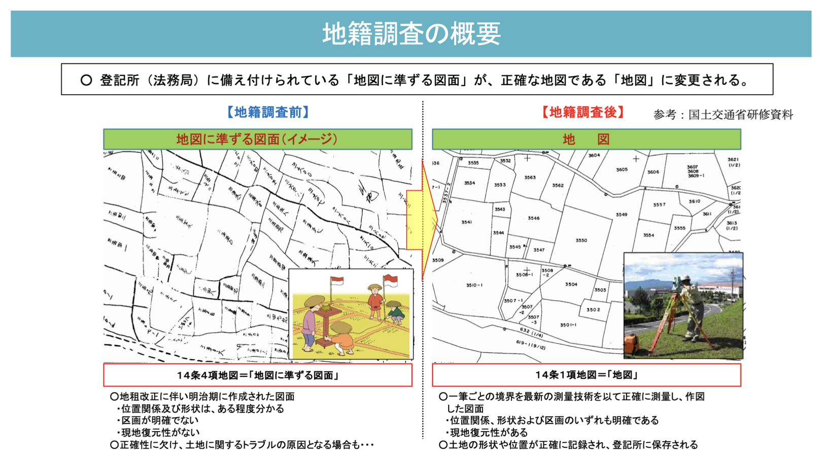 地籍調査の概要