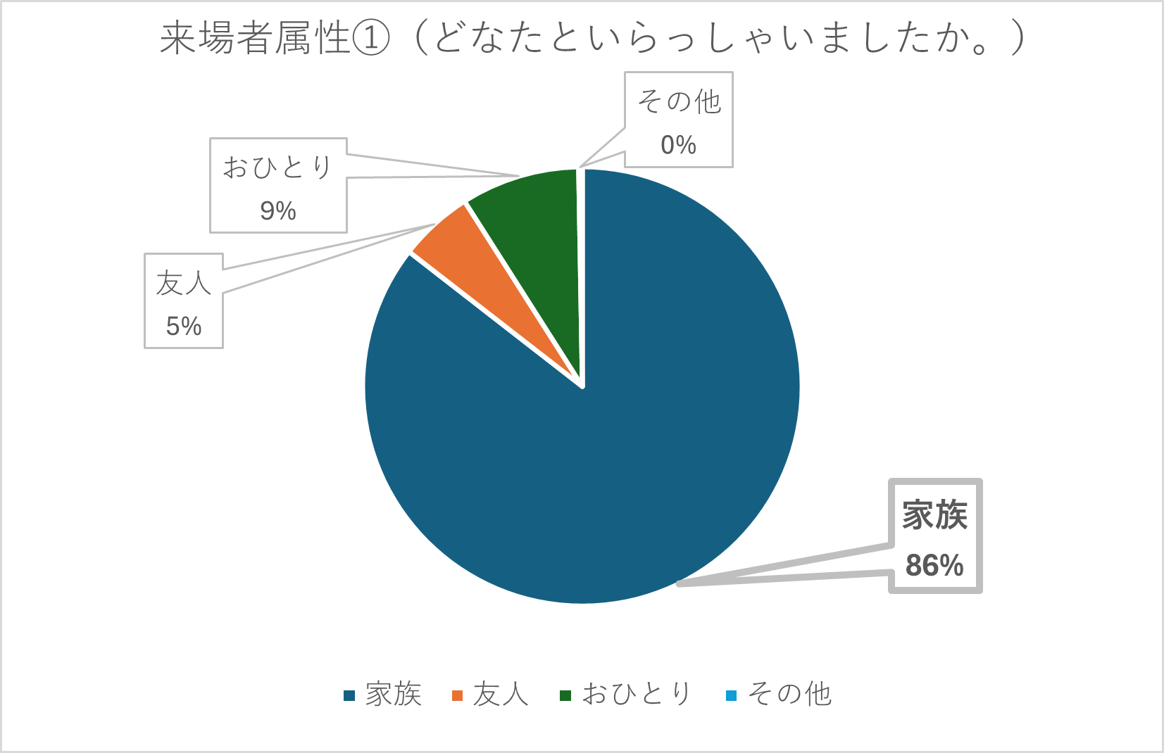 来場者属性①