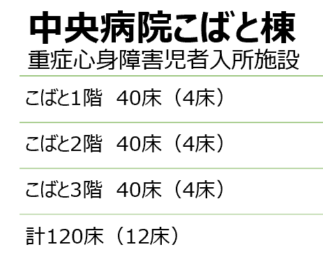 病室内の様子