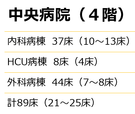 病棟の廊下の様子