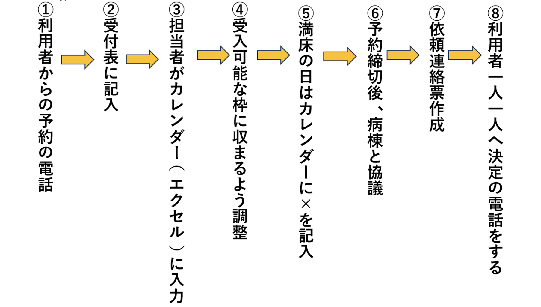 電話で予約受付を行う職員のイラスト